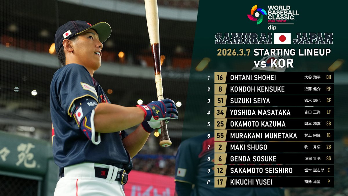 2026 ワールドベースボールクラシック™ 東京プール presented by