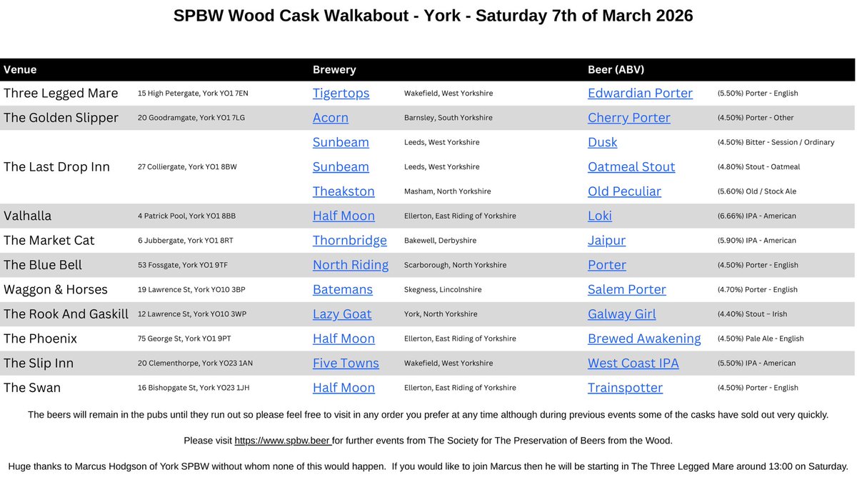 YorkSPBW tweet media