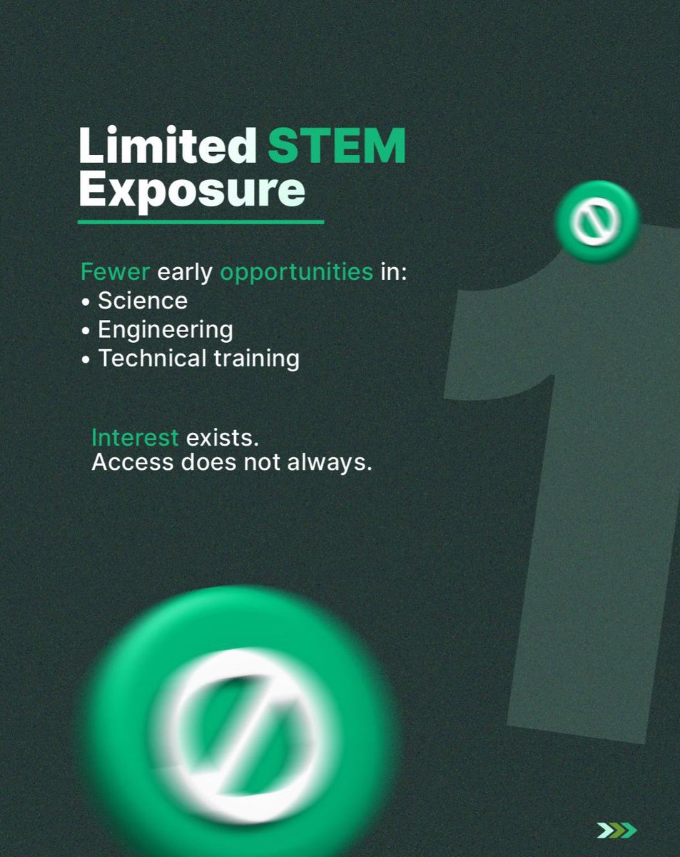 sustainversity_'s tweet photo. The energy transition needs talent.
But barriers like limited STEM access, lack of mentorship, and structural bias still prevent many girls from entering energy careers.
Inclusion strengthens innovation.
Access shapes opportunity.
https://t.co/gSG02SdqGK

#SustainVersity https://t.co/REDP1KoOXA