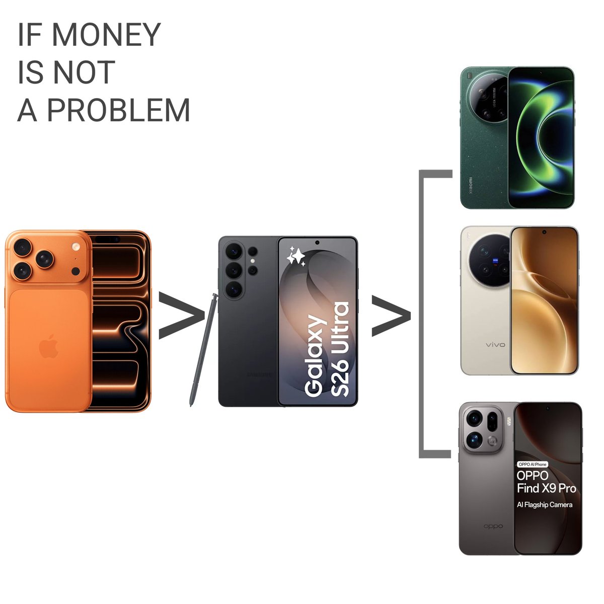 Bhuvan_RJ46's tweet photo. No matter how much innovation brands like Oppo, Vivo, and Xiaomi bring to smartphone cameras, the reality of consumer psychology rarely changes.

When people have enough money for a premium phone,their first instinct is still an iPhone.

If they don’t choose Apple, the second preference is usually Samsung.

Chinese flagships may push boundaries with hardware and features, but brand trust, status and ecosystem still dominate buying decisions.

Innovation can attract attention, but brand perception wins.