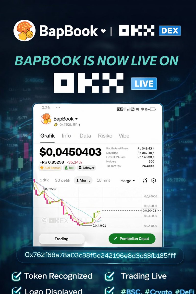 🔥 Big Update for $BAPBOOK

Our logo is now officially visible on OKX DEX!

✅ Token recognized
✅ Logo displayed
✅ Trading live

<a href="/Bap_Book/">BapBook</a> #BNB #Binance