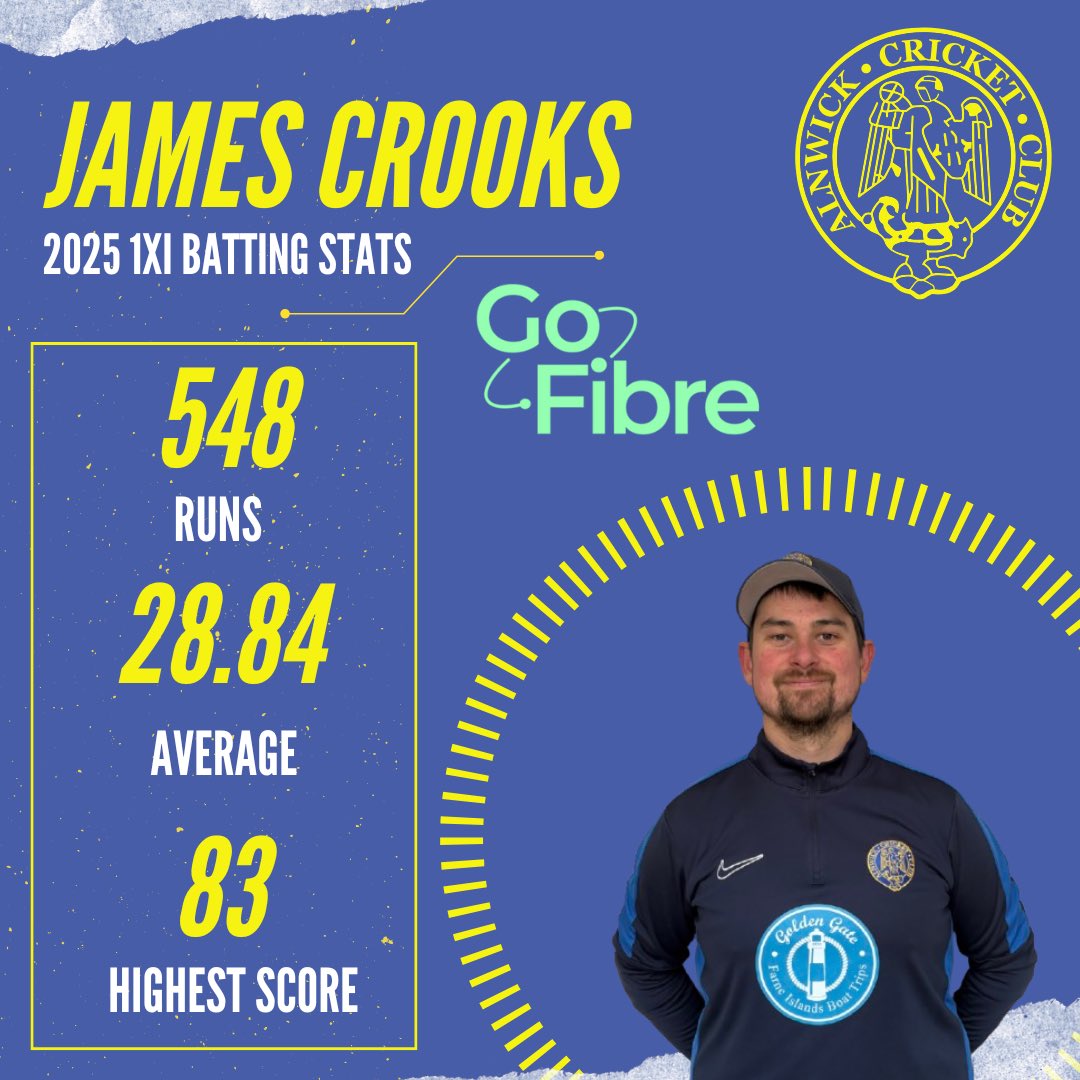 Alnwick Cricket Club tweet media