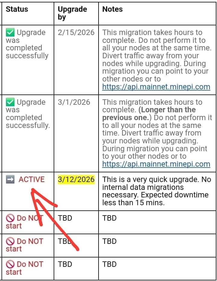 JackPiNetwork's tweet photo. 🆘💯📢Protocol v20.2 is already showing "Active" even before March 12th.  Because the upgrade is very quick and requires NO internal data migration.       
Let's be hopeful that the ecosystem mainnet could launch on v20.2. If not, we keep waiting until the v23 is fully upgraded.  
PiCoreTeam is rapidly fast tracking the mainnet launch.    One thing is certain, pioneers will smile this year.