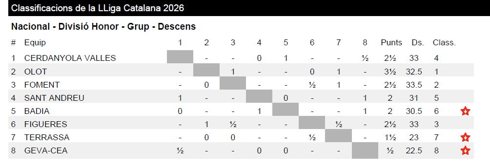 U.E.Foment Martinenc tweet media