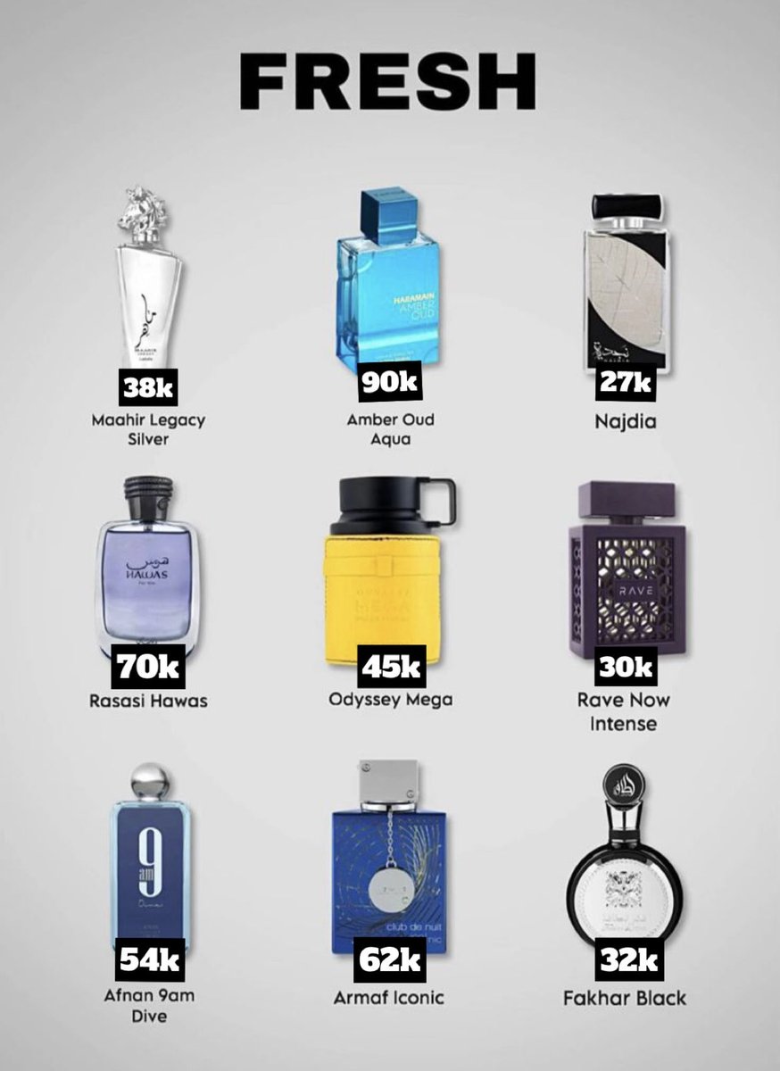 Introducing to you some of the best affordable male scents😍
Send us a DM to place an order💌
Nationwide Delivery📦🇳🇬