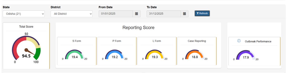 NHM Odisha tweet media