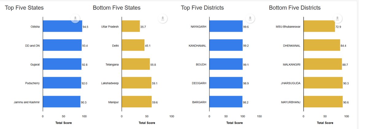 NHM Odisha tweet media