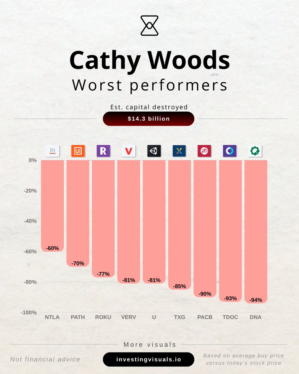 Investing visuals tweet media