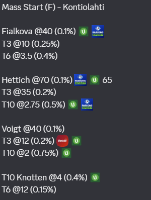 VPick_'s tweet photo. Biathlon - Mass Start (F) Kontiolahti 🇫🇮

https://t.co/Tj3iRqH6mg 
Code promo : VP

DM si pas inscrit ! https://t.co/hrD6kBMWf4