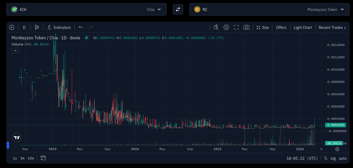 ArtBoss007 🌱 tweet media