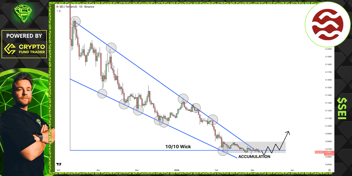 AltCryptoGems's tweet photo. Seems that $SEI has finally stopped downtrending.

Now the price is moving laterally, so we have probably entered an accumulation phase.

And what follows the accumulation? Yes, the lovely uptrend! 😍 https://t.co/GYPALSXBLK