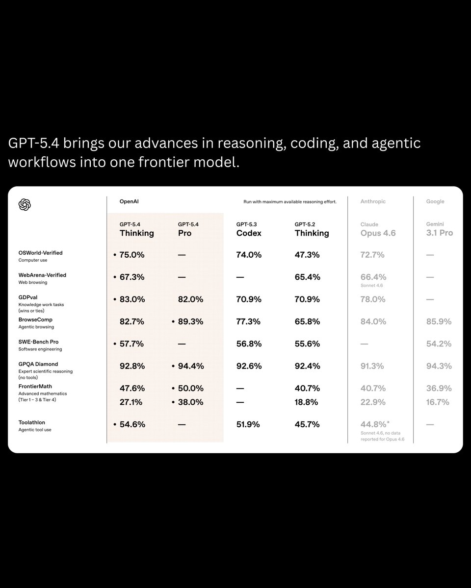 ScaleBuild AI tweet media