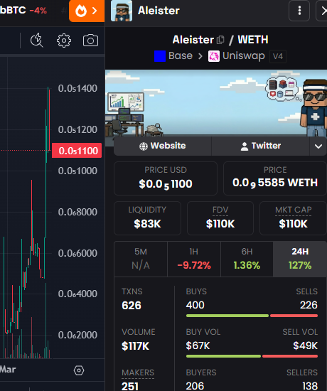 Airdrop_NewCoin's tweet photo. 🔴Warning: Not Investment Advice
👩‍👧‍👦Talking telegram group→https://t.co/qnwrgxDt0p
#DeFiMeme #CryptoMeme #BlockMeme https://t.co/JsXz727nNy