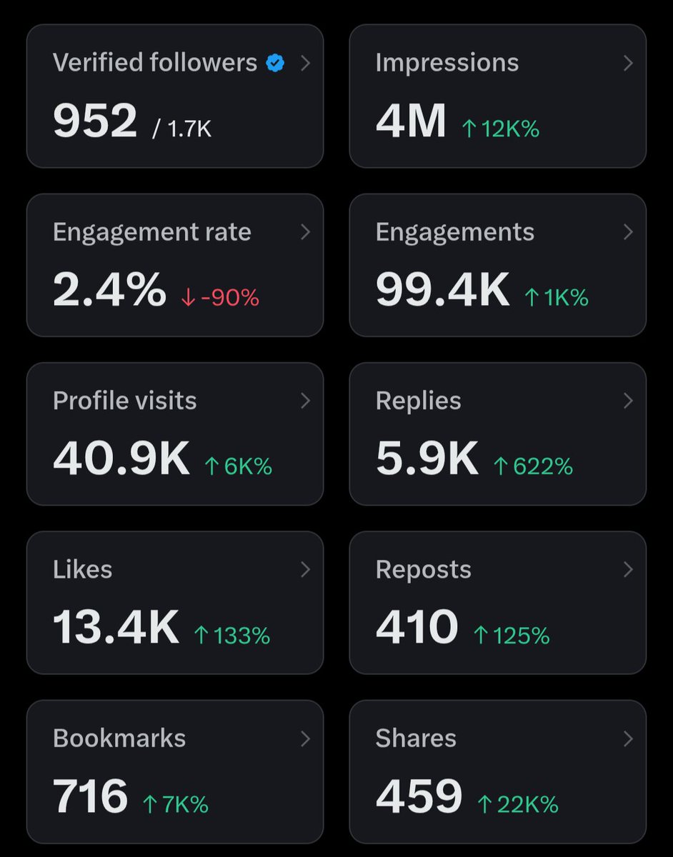 Good afternoon 
Just reached 4M impressions in 2 months 
Help me to get monetization