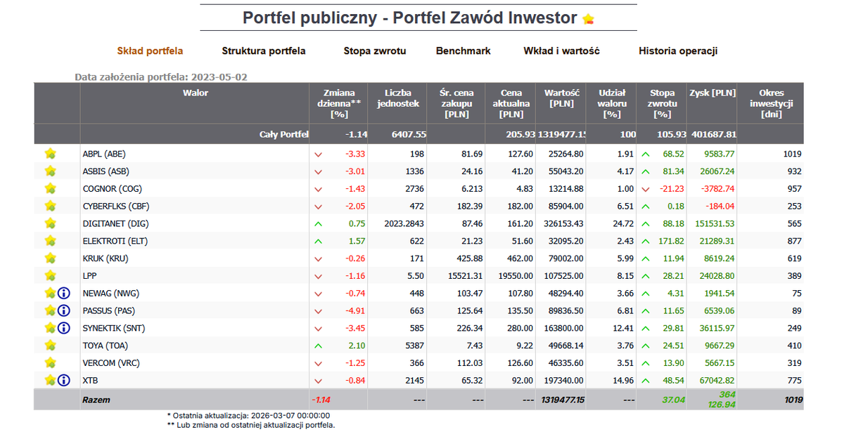 Mindful Investor tweet media