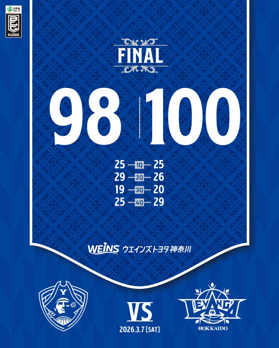 横浜アリーナで初のホームゲームに臨んだ横浜ビー・コルセアーズ。今日の試合にはクラブ史上最多の1万2,699人が来場しました。レバンガ北海道にあと一歩及びませんでしたが、明日のGAME2も熱い戦いを期待しています。

#ビーコル 