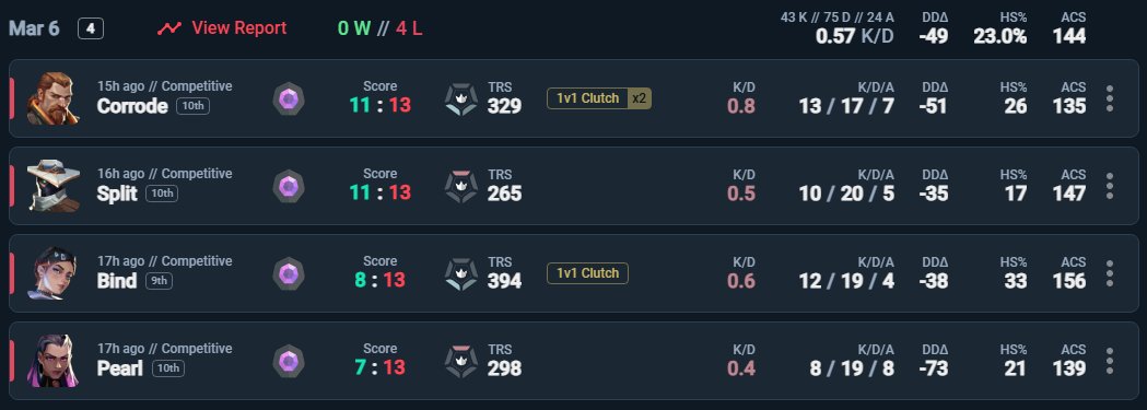 me va a bajar la cuenta a plata 🙂