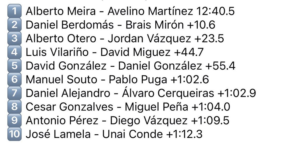 Rali do Cocido - Disiclín tweet media