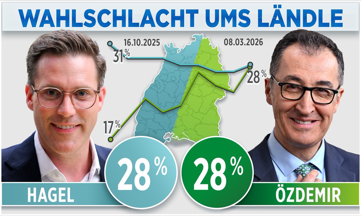 Julian Reichelt tweet media