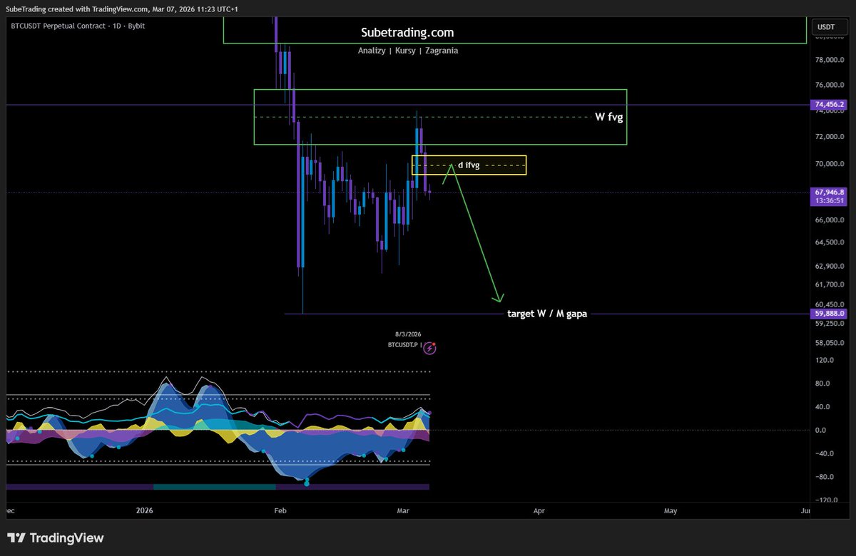 Sube Trading tweet media
