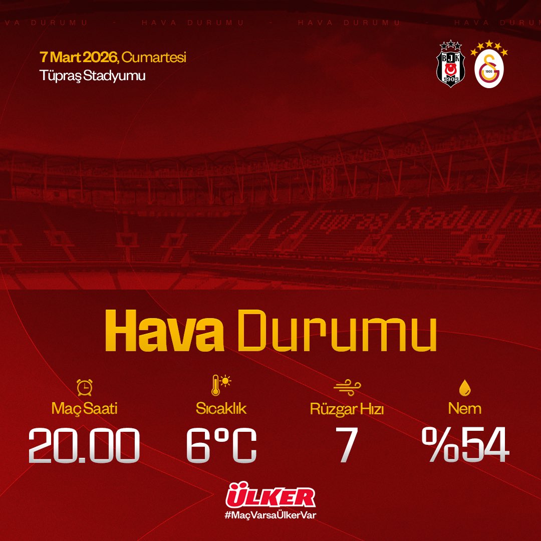 GalatasaraySK's tweet photo. 📣 Beşiktaş - Galatasaray maçının oynanacağı saatlerde hava durumu. #BJKvGS

#MaçVarsaÜlkerVar | @Ulker https://t.co/MbeXe0AmVl