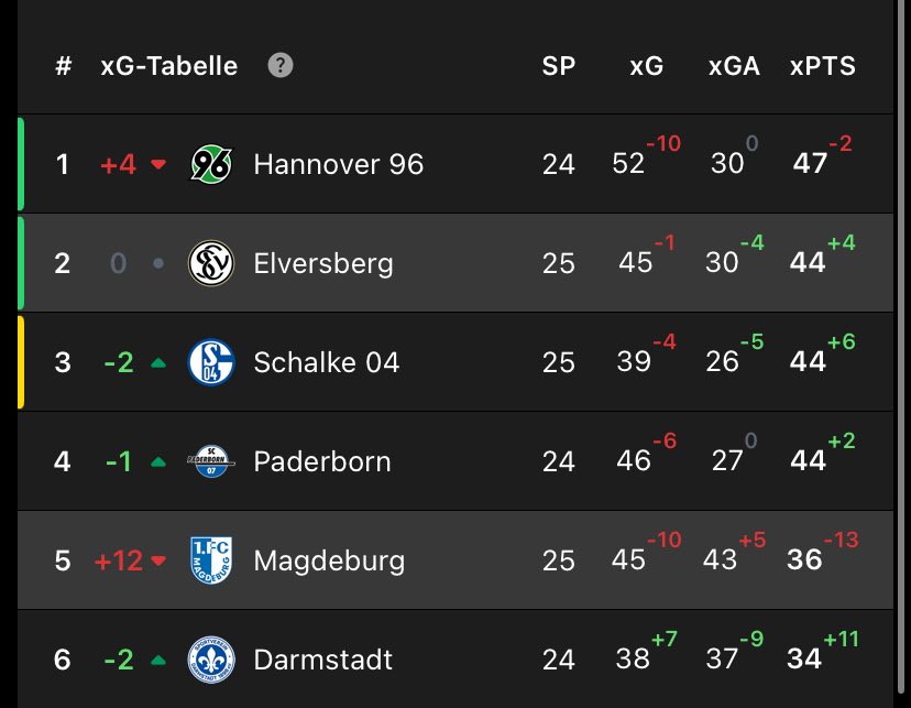 Ole | Stalmach SZN 💎 tweet media