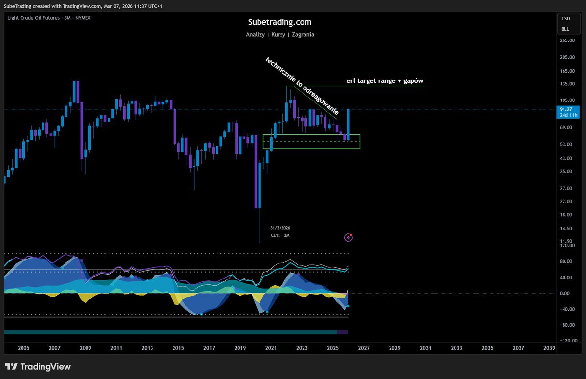 Sube Trading tweet media