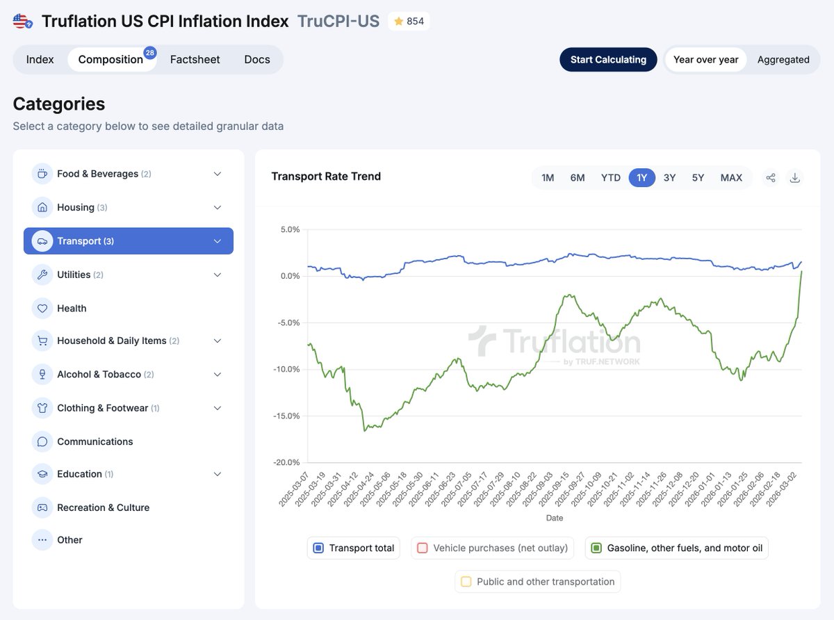 Truflation tweet media
