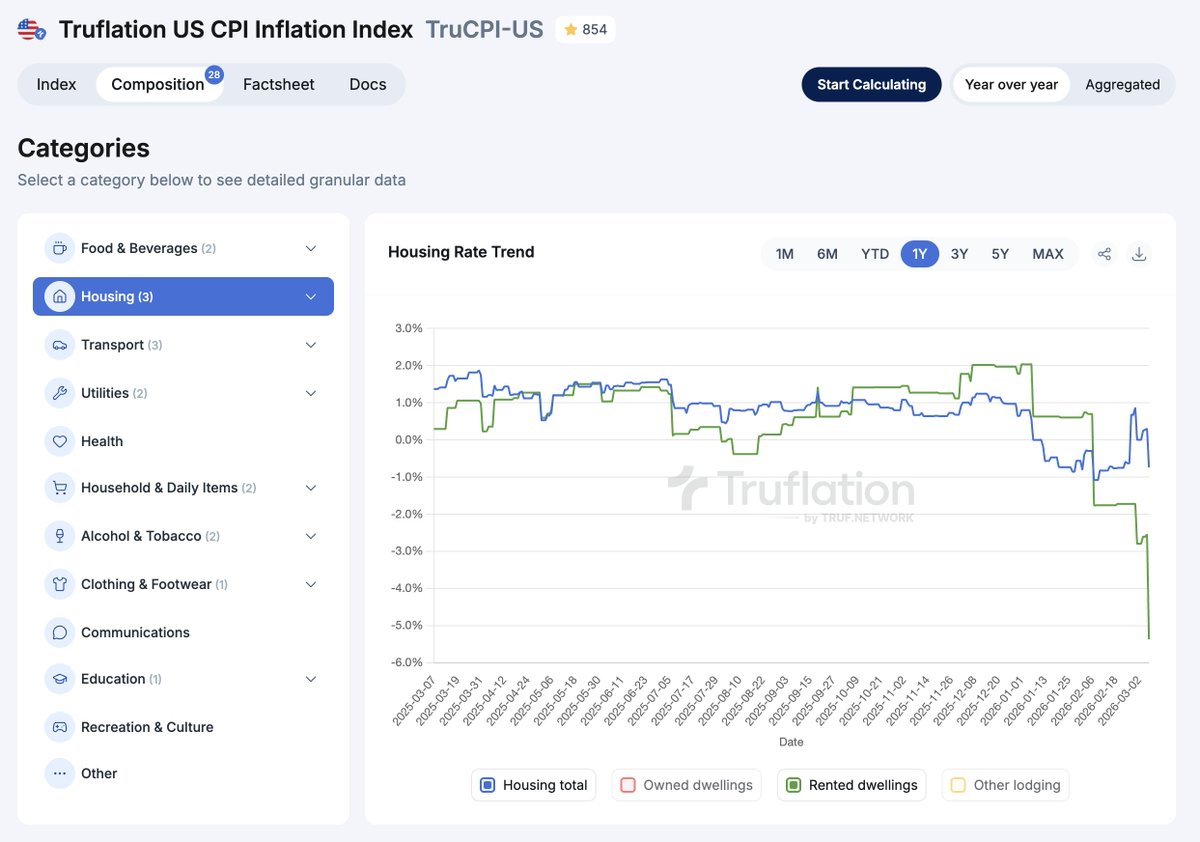 Truflation tweet media