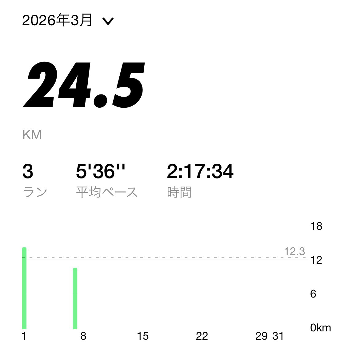 痩せに本気すぎる