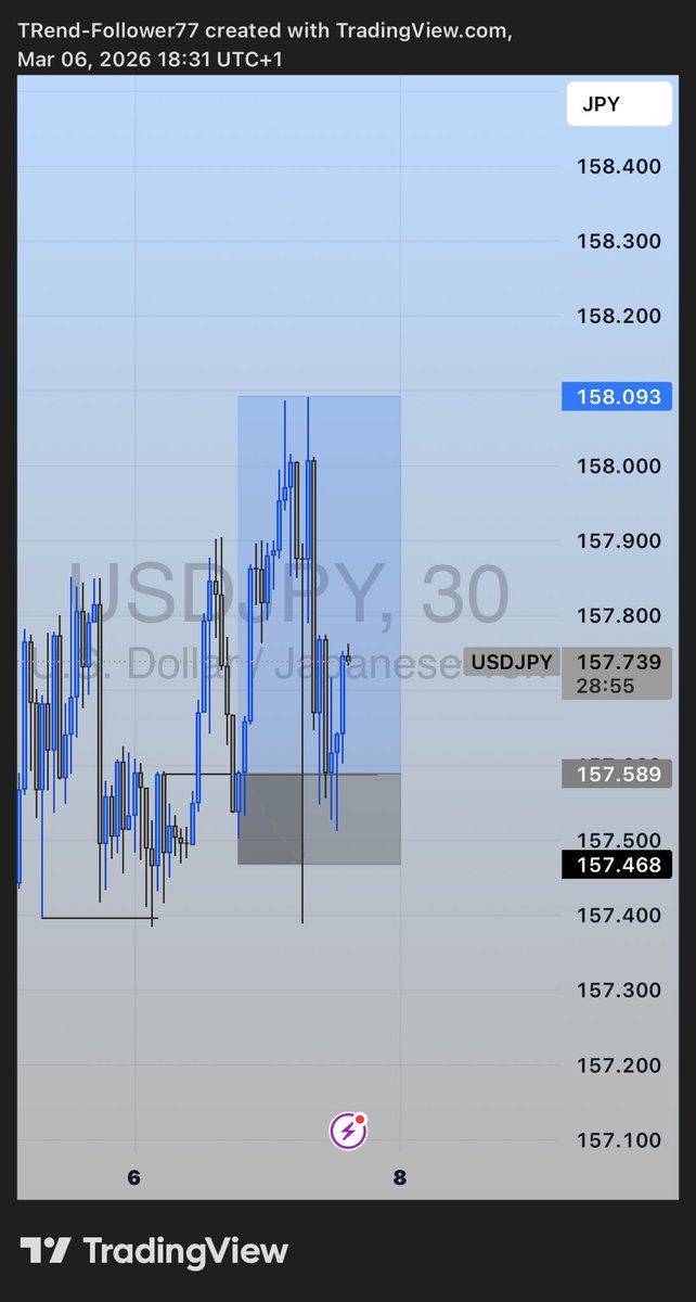 Freshiest777's tweet photo. Reading for exams and trading is crazy 😂🙂‍↕️
Crazy week sha learnt alot 
SL on this two trades 

Happy weekend everyone https://t.co/8Sf9k29kCI