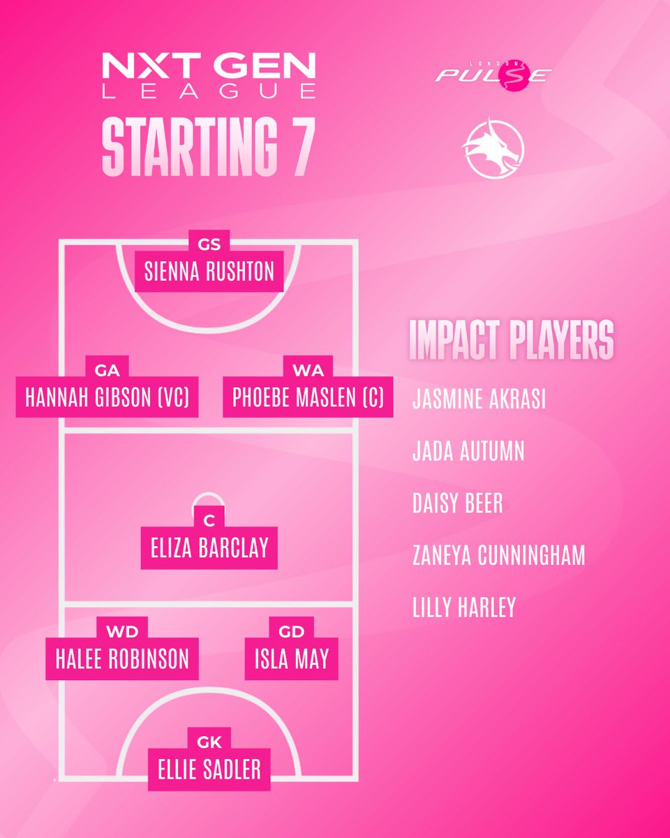 London Pulse Netball Pathway tweet media