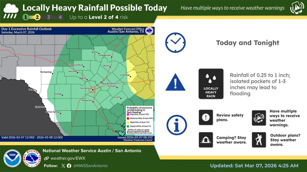 NWS Austin/San Antonio tweet media