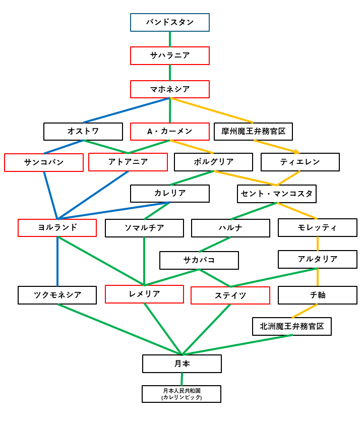 シンゴビッチ@革命的ゲ制者 tweet media
