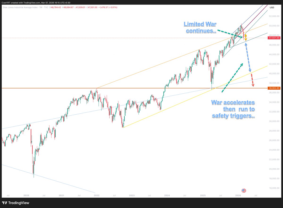 🪔 🔸 VT 🔸 🪔 tweet media