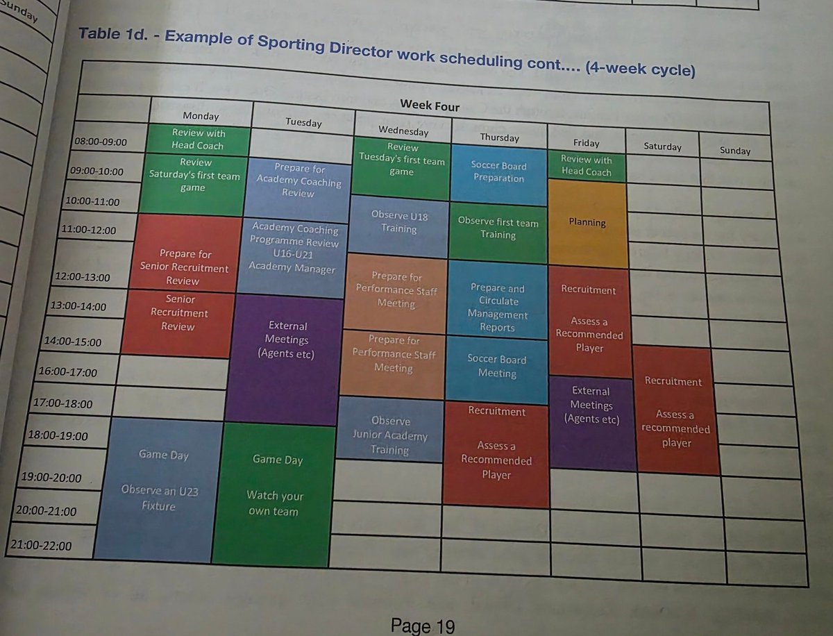 Example of Sporting Director Work Scheduling (4-week cycle):

- Review with Head Coach.
- Review Saturday's first team game.

In Nigeria, the Head Coach goes to town and shouts interference 😀. 

After my Sport Management Master's Degree Program at El Roi London University and