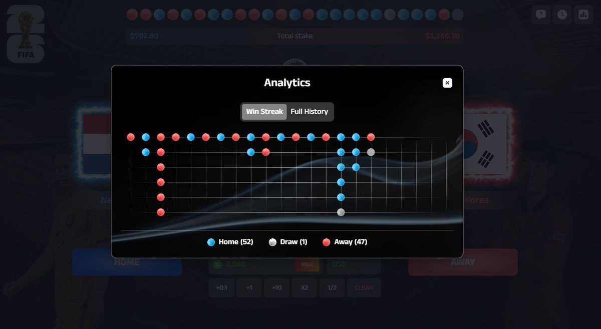 World Cup 💵 tweet media