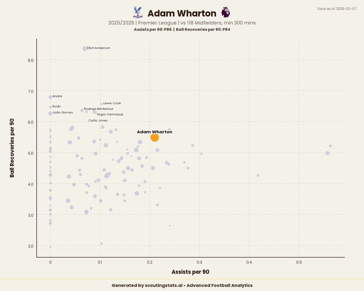 Scouting Stats tweet media