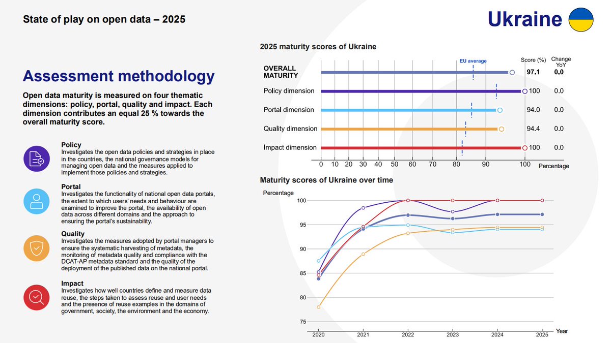 data.europa.eu tweet media