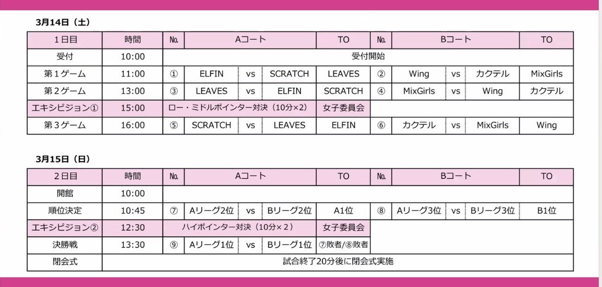 cocktail_wbc's tweet photo. 🌸さくら杯🌸
14日(土)
11:00 Wing
16:00 MixGirls
15日(日)
予選リーグの結果で日曜日の順位戦が決まります🩵
エキシビジョンマッチはクラブチーム関係なく各選手が出場するのでこちらもお楽しみに😊
今週末は天皇杯ですが、来週末はさくら杯ですよ🌸
#カクテル　#さくら杯 https://t.co/kaJ3XmSWrV