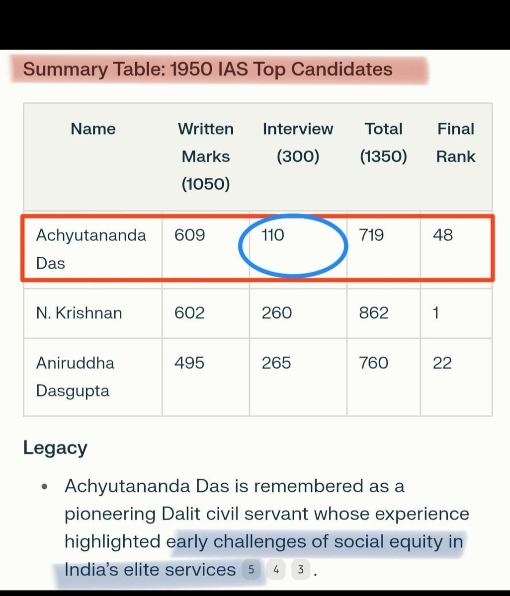 SC,ST वर्ग के बच्चे इंट्रेंस एग्जाम में सामान्य बच्चों की अपेक्षा अधिक अंक लाते है मगर दुर्भाग्य देखिए इंटरव्यू में बैठे द्रोणाचार्य sc,st के बच्चों को कम नंबर दे कर नौकरी से बाहर कर देते हैऔर सामान्य बच्चों के कम नंबर पर भी उन्हें इंटरव्यू में ज्यादा न.देकर सिलेक्ट कर लिया जाता