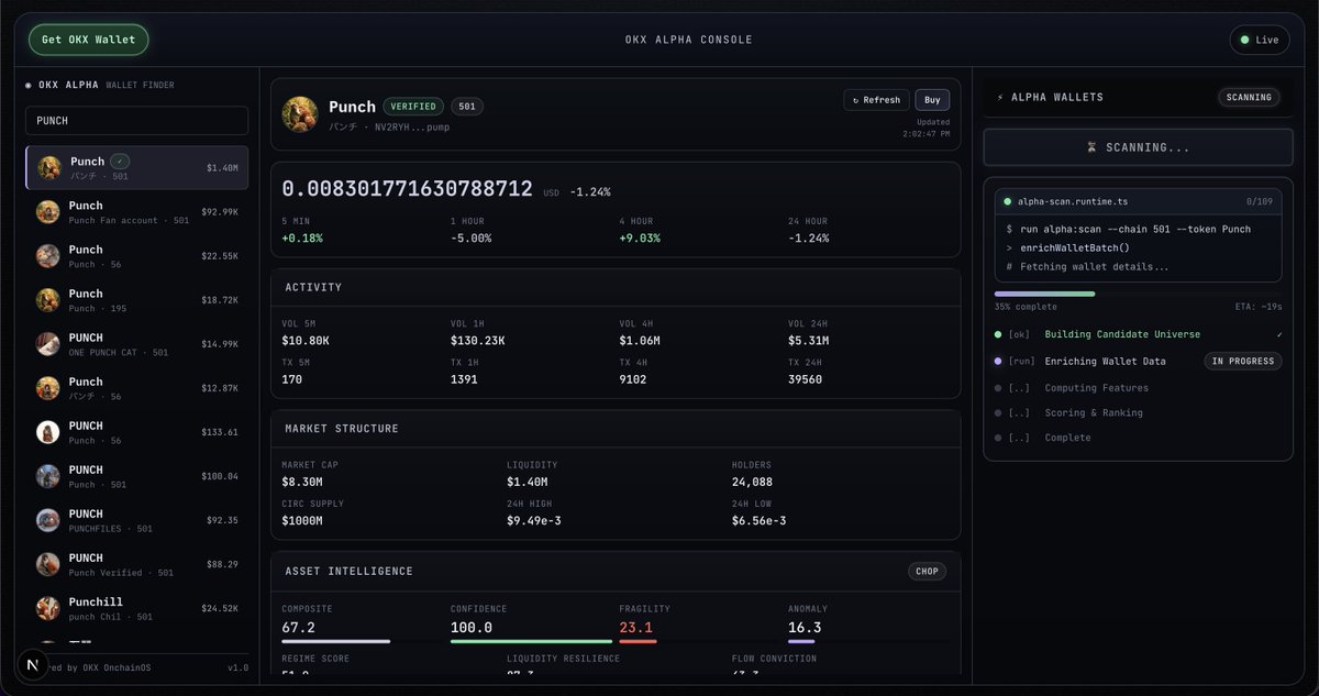 White Lie © tweet media