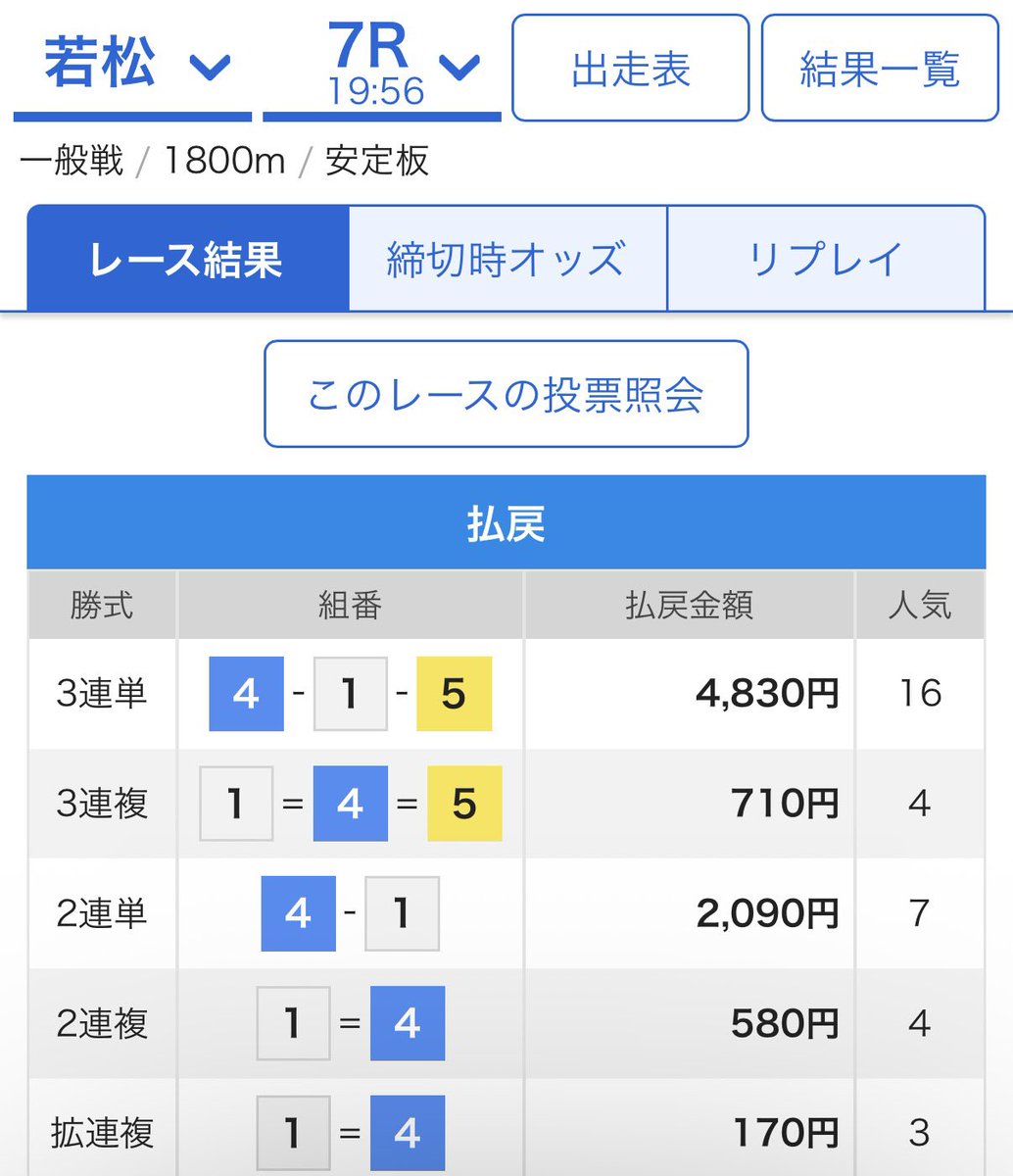 mansyuman's tweet photo. 若松7R  4-1-5🎯　48.3倍✨【4連勝】

本日 ▶︎ 10/14🎯🎯🎯🎯🎯🎯🎯🎯🎯

6連勝🎯 〜 4連勝🎯 〜 4連勝🎯

昨日 ▶︎ 11/18🎯🎯🎯🎯🎯🎯🎯🎯🎯🎯🎯

#競艇予想　#若松7R https://t.co/ioJGhHYhfV