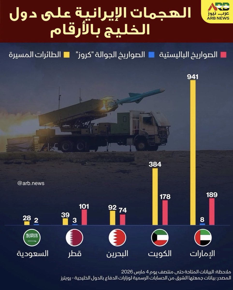 شْخَبُوْط tweet media