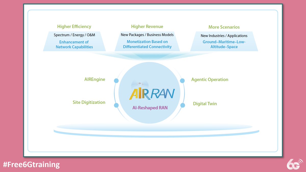 Free 6G Training tweet media