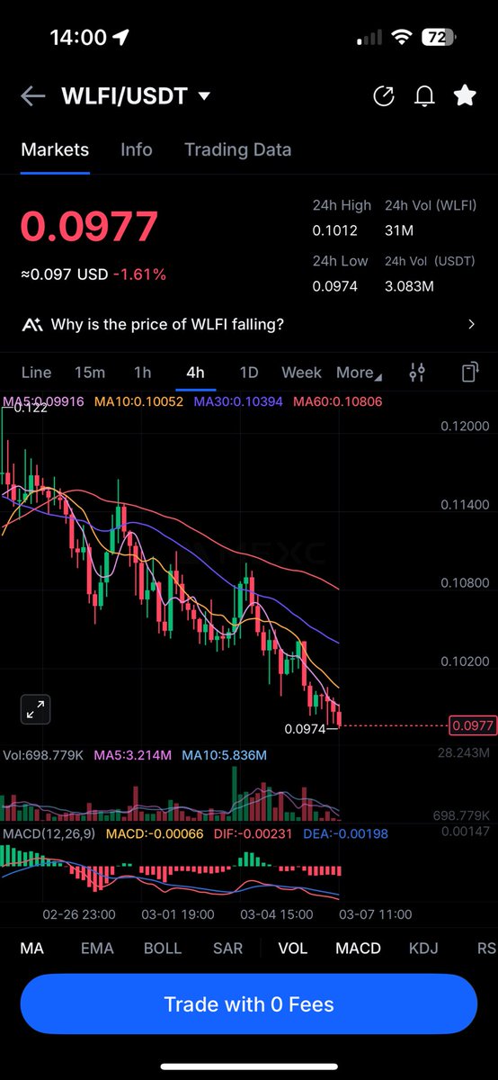 aleksepolis's tweet photo. @worldlibertyfi @ZachWitkoff 
Go home, go relax, because your project is fine. Right? https://t.co/Fkj2IV1qfo