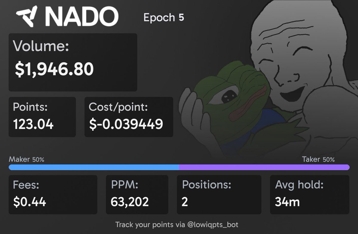 My <a href="/nadoHQ/">Nado</a> results this week

Idk is this good or not but points are free

Make your results summary with t.me/lowiqpts_bot