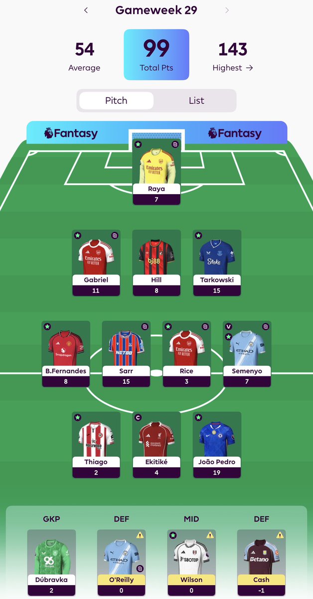 DynoFPL's tweet photo. GW 29 was a success ✅

99 pts 

We move to top 6k 🌍 

#fpl https://t.co/dl74OQt3ry