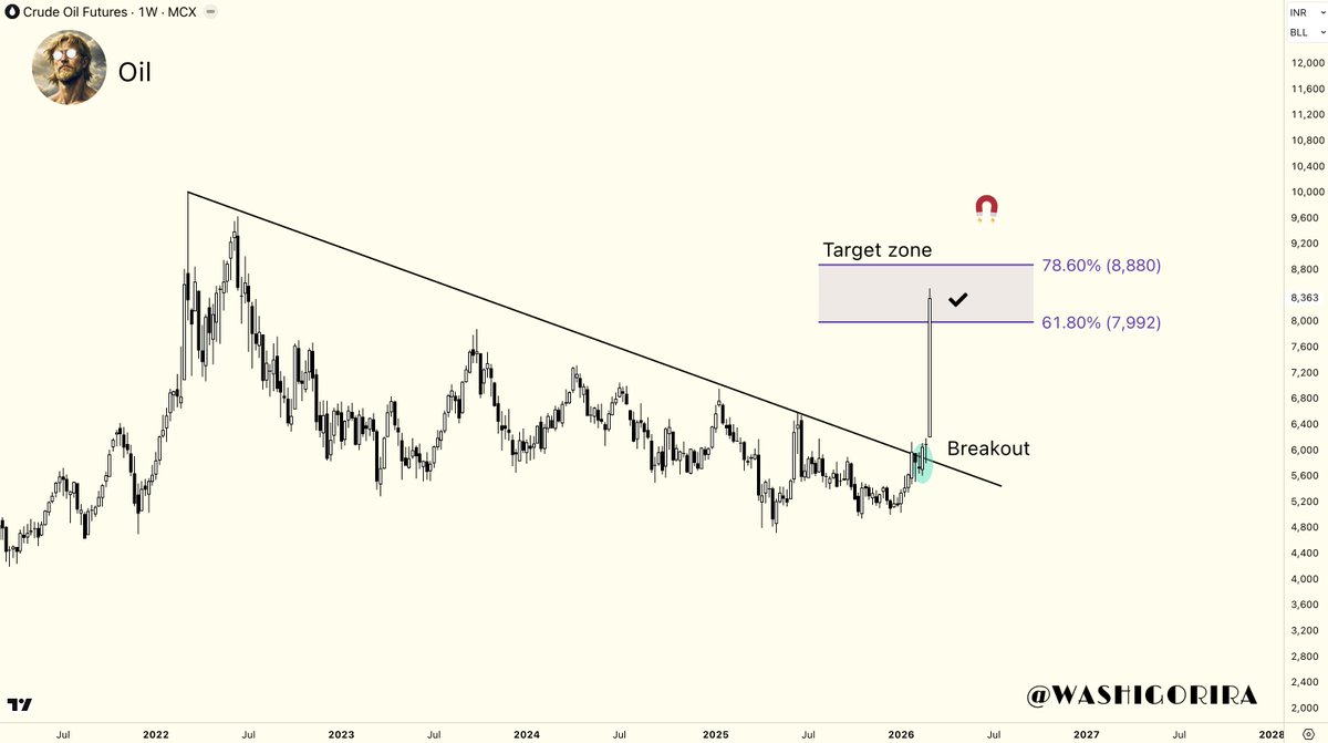 Titan of Crypto tweet media