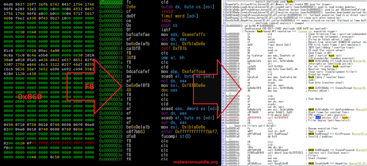 ☩MalwareMustDie tweet media